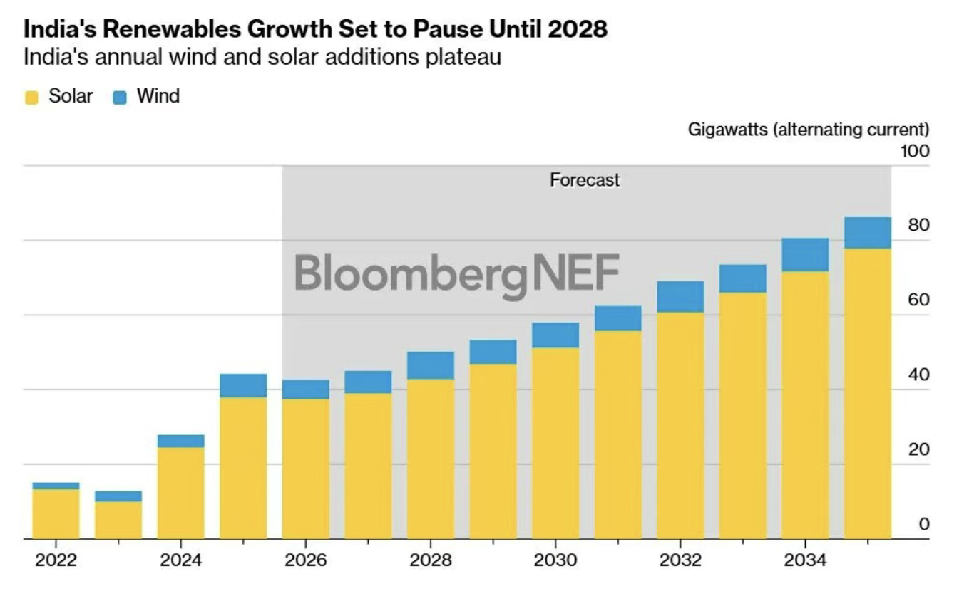 Últimos blogs de la empresa sobre Perspectivas del mercado indio para el primer semestre de 2026: Fuerte impulso de crecimiento